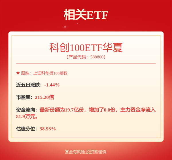 正规的股票配资网 11月11日睿创转债下跌2.4%，转股溢价率15.24%